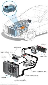 See B2125 repair manual